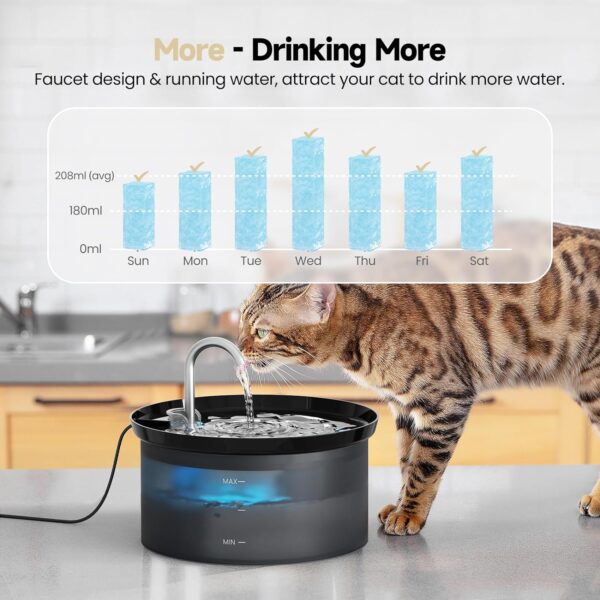 Cat Water Fountain: BMDSAE 88Oz Pet Water Fountains Indoor 24/7 Running Water Supplies Dispenser for Drinking Dish Automatic Dog Waterer Bowls Flow Ultra Quiet Pump Faucet Bottle Watering - Image 2